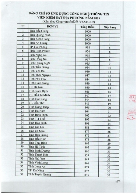 hình minh họa