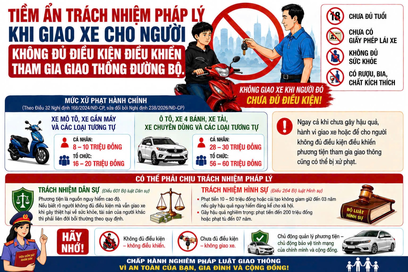Tiềm ẩn trách nhiệm pháp lý khi giao xe cho người không đủ điều kiện điều khiển tham gia giao thông đường bộ