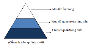 hình hội nghị
