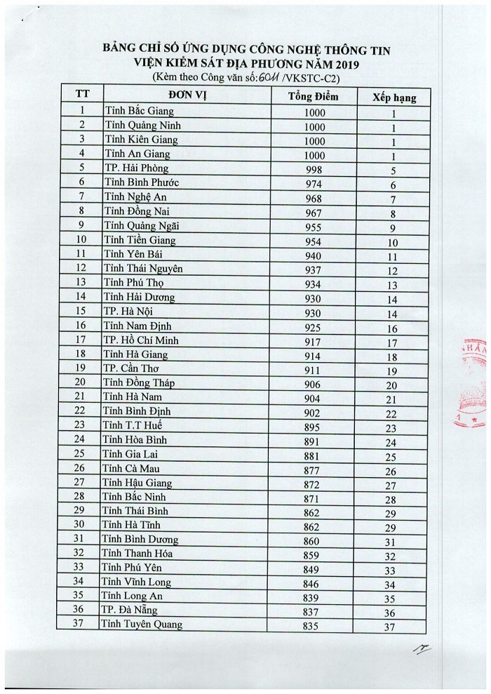 hình minh họa